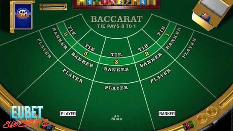 (FAQ) Câu hỏi thường gặp khi tham gia Baccarat