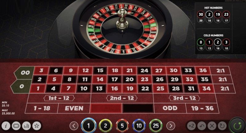 Cách thức tham gia chơi game Roulette online